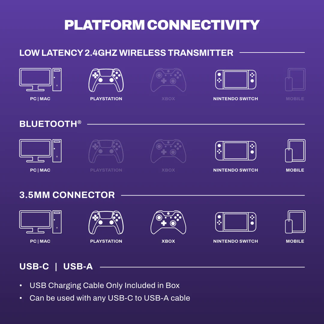 PLYR® Wireless - Image 6